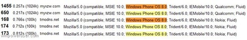 图：诺基亚Windows Phone 8产品曝光（图片来自互联网）