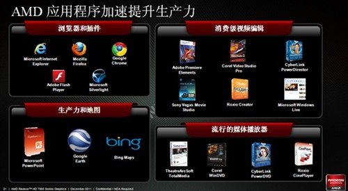 传承经典理念AMD HD7700系列显卡解析