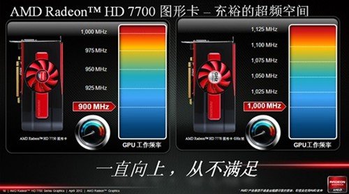 传承经典理念AMD HD7700系列显卡解析