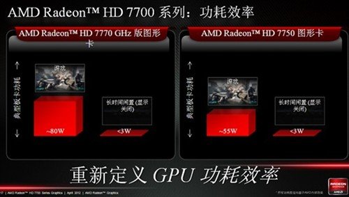 传承经典理念AMD HD7700系列显卡解析