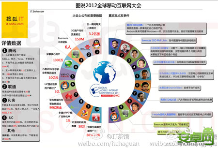 全球移动互联网大会:91游戏和应用数量超50万