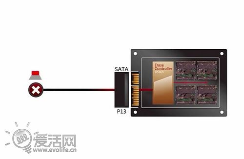 源科发布可自爆的SSD