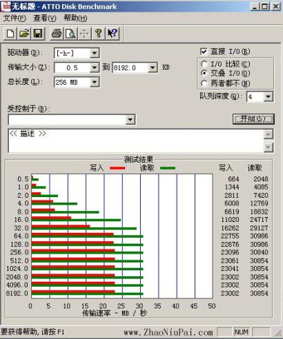 我的USB2.0的SLC U盘在USB 3.0 ExpressCard上的传输速度