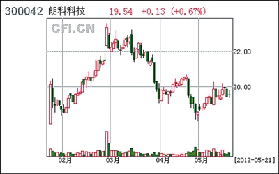 朗科起诉旋极信息等侵权
