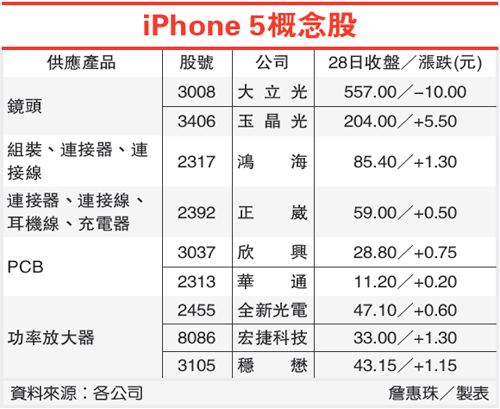 传iPhone 5连接线将采用新规格 鸿海等受益
