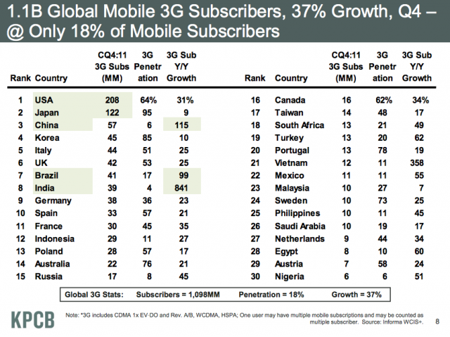 Meekermobile3G-640x479
