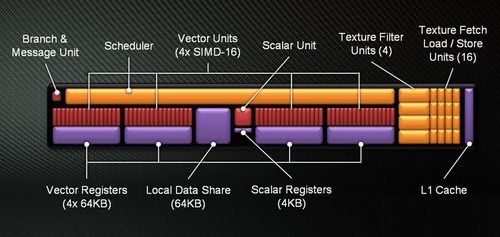 挤压550Ti生存空间 HD7750胜任网吧新搭档