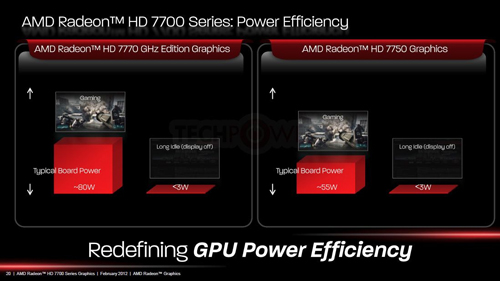 挤压550Ti生存空间 HD7750胜任网吧新搭档