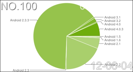 android4.0