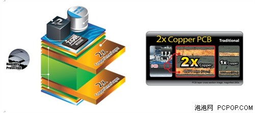 技嘉于Computex 2012独家推出第五代超耐久? 主板 