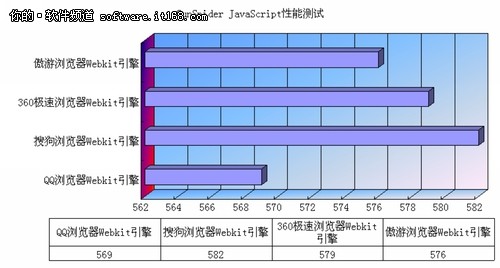 速度为王！国内主流浏览器四强大比拼