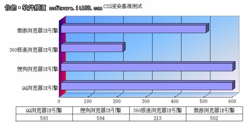 速度为王！国内主流浏览器四强大比拼