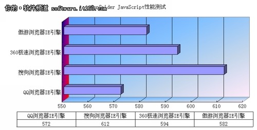 速度为王！国内主流浏览器四强大比拼