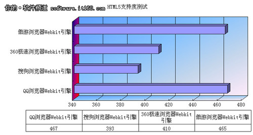 浏览器兼容性评测（1）