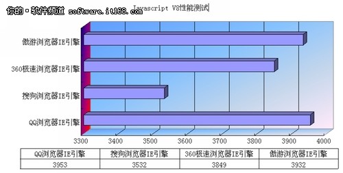 速度为王！国内主流浏览器四强大比拼