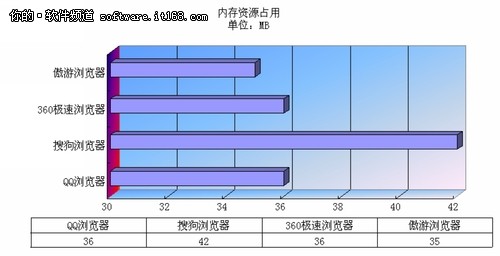 浏览器兼容性评测
