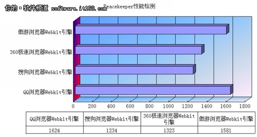 浏览器兼容性评测