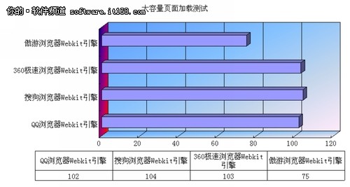 速度为王！国内主流浏览器四强大比拼