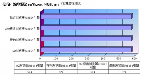 浏览器兼容性评测