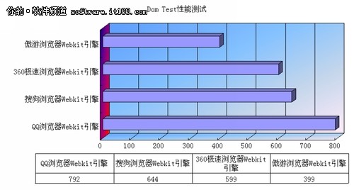 浏览器兼容性评测
