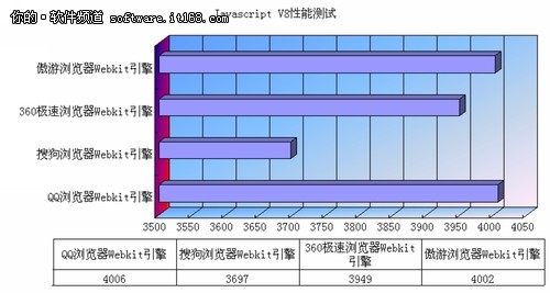 速度为王！国内主流浏览器四强大比拼