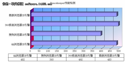 浏览器兼容性评测
