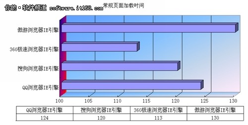 速度为王！国内主流浏览器四强大比拼