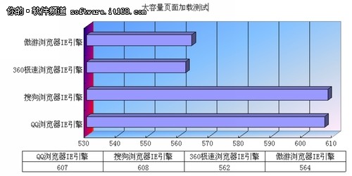 速度为王！国内主流浏览器四强大比拼