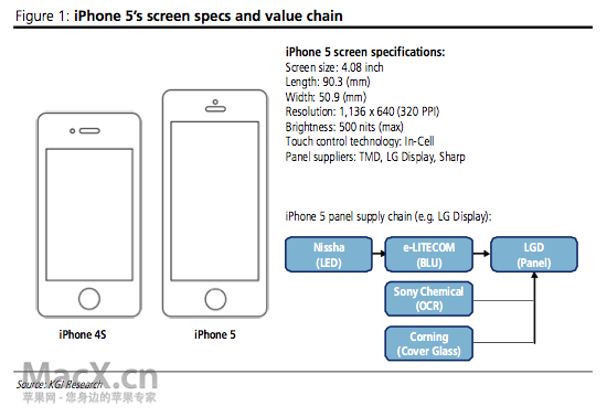 iphonedisplay-120606.png iphonedisplay-120606.png