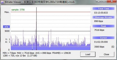 AVI格式720P视频
