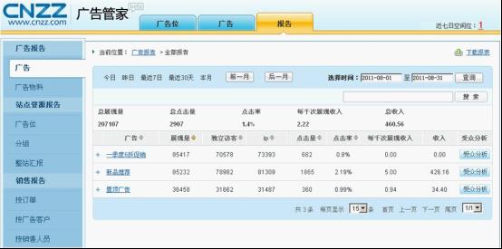 网站飞跃期 如何进行广告管理与投放？