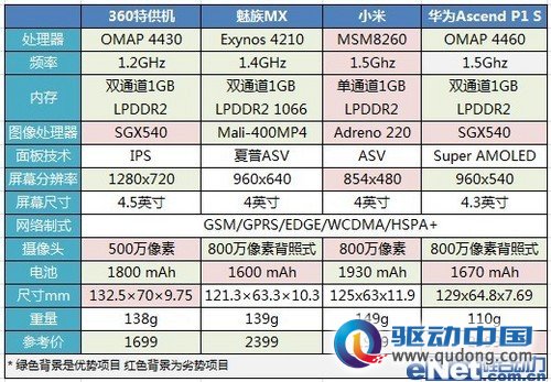 指尖上的AK47 360特供机评测报告