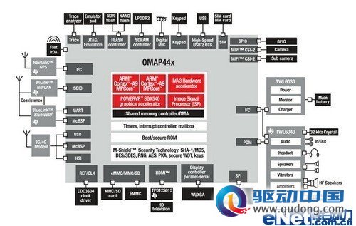 指尖上的AK47 360特供机评测报告
