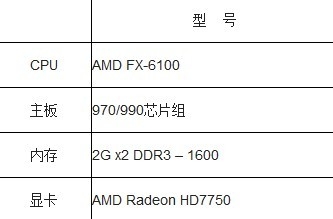 AMD五款3A平台让你完全掌握《Diablo III》