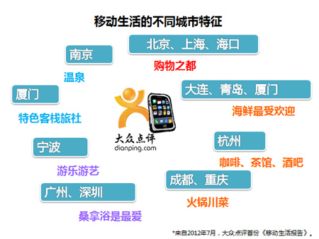 大众点评移动生活报告 移动搜索揭示城市特征