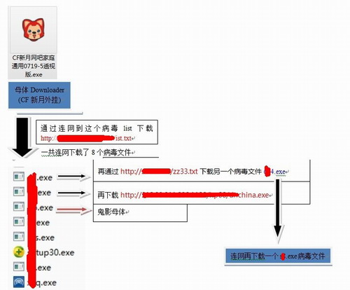 CF新月外挂内置鬼影6病毒  过万玩家面临盗号风险