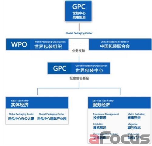 世界包装中心 用百亿资源 撬动亿万包装市场