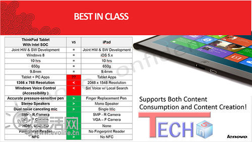 挺进Win 8挑战iPad 联想新款ThinkPad平板电脑曝光