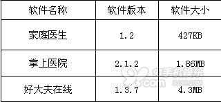 三款医药类软件横评