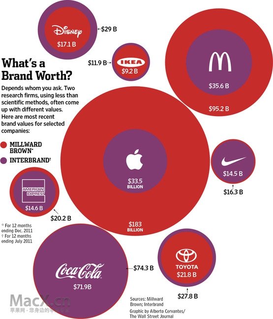 apple-brand-value.jpg apple-brand-value.jpg
