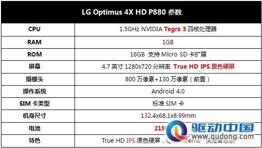 LG四核手机Optimus 4X HD