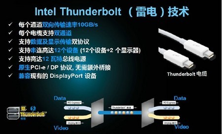 首获双雷电认证技嘉Thunderbolt技术解析 