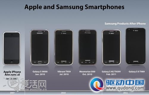 诺基亚情何以堪 苹果拉上Lumia对比三星抄袭