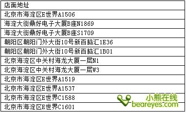 800万像素配大光圈 PadFone中关村热卖