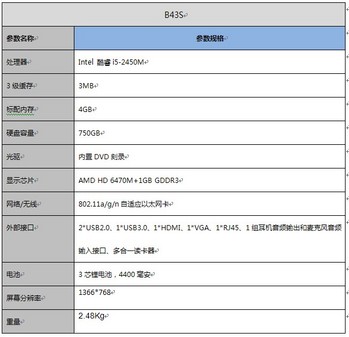 B系列商务代表华硕商务笔记本B43S推荐