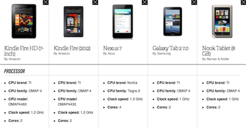 亚马逊7寸Kindle Fire HD对比谷歌Nexus 7