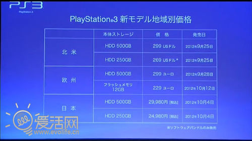 PSP降价新版PS3登场 索尼TGS展前发布会硬件大更新