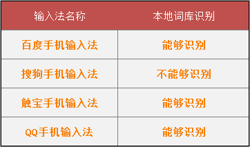 激战!Android主流输入法全方位横评