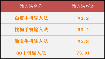 激战!Android主流输入法全方位横评