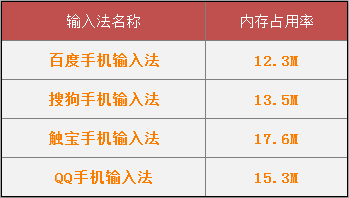 激战!Android主流输入法全方位横评